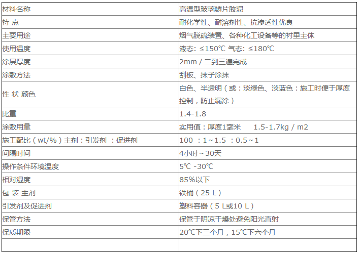 高溫膠泥指標圖片.png